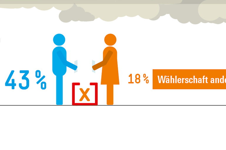 Infografik Böckler Schule zum Thema Soziale Ungleichheit