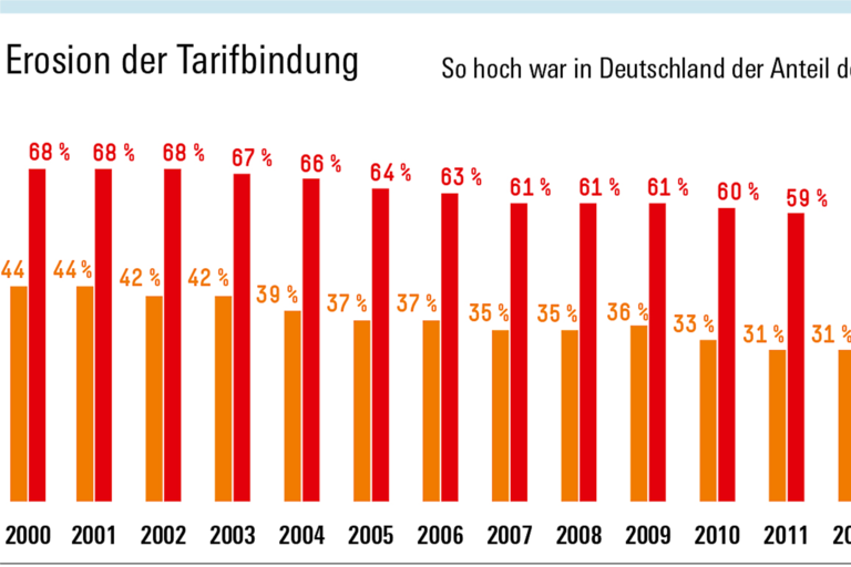 Infografik Böckler Schule zum Thema Mindestlohn