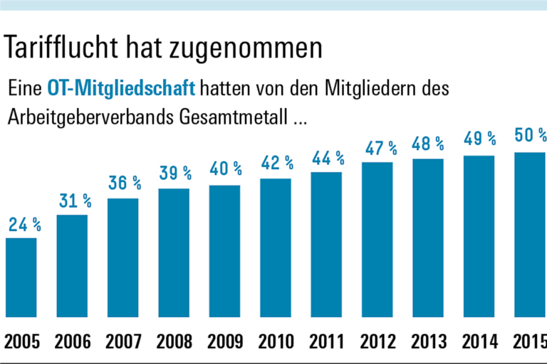 Infografik Böckler Schule zum Thema Mindestlohn