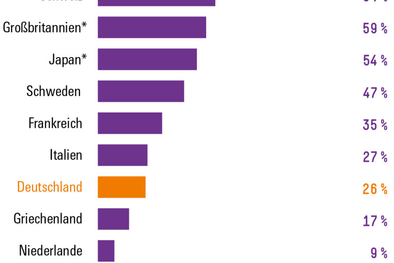 Infografik Böckler Schule zum Thema Sozialstaat