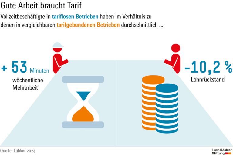 Infografik Böckler Schule zum Thema Mindestlohn