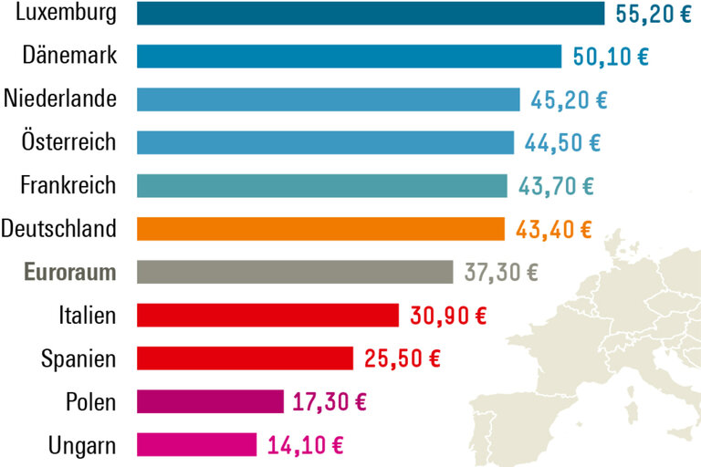 Infografik Böckler Schule zu Arbeitskosten