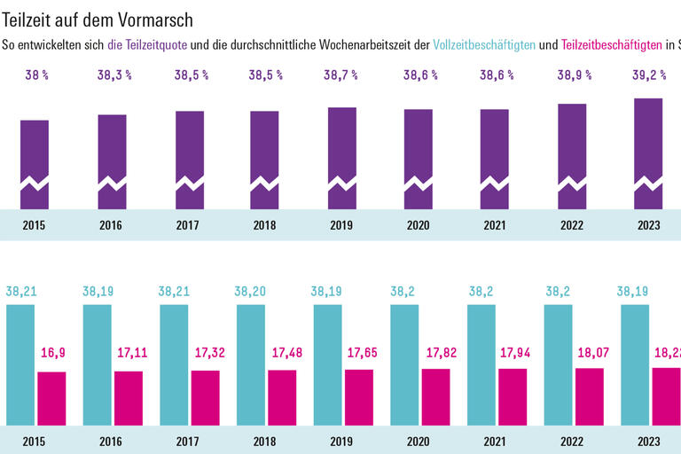 Infografik Böckler Schule zum Thema Arbeitswelt im Wandel