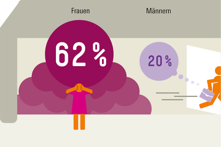 Grafik im Bereich Böckler Schule zum Thema Gender