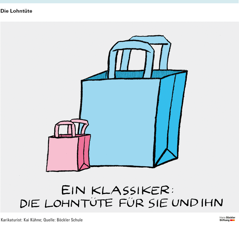 Karikatur: Eine kleine Lohntüte für Frauen, eine große für Männer