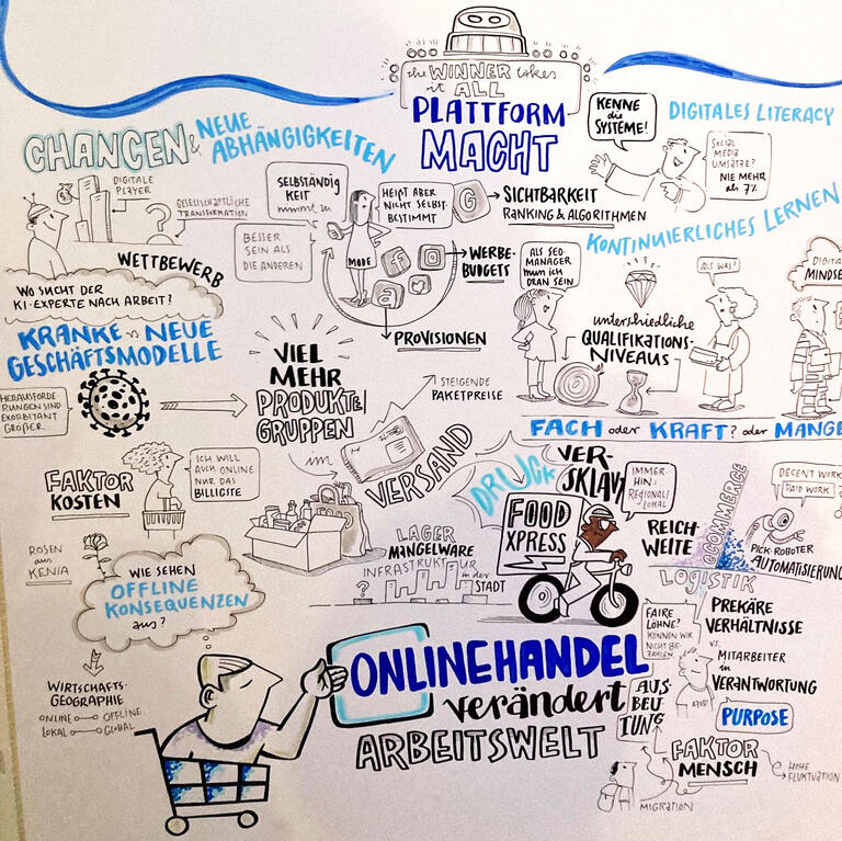 Zeichnung Graphic Recording Onlinehandel