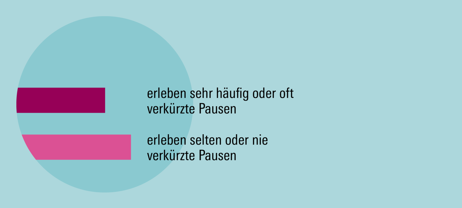 Hohe Arbeitsbelastung macht krank