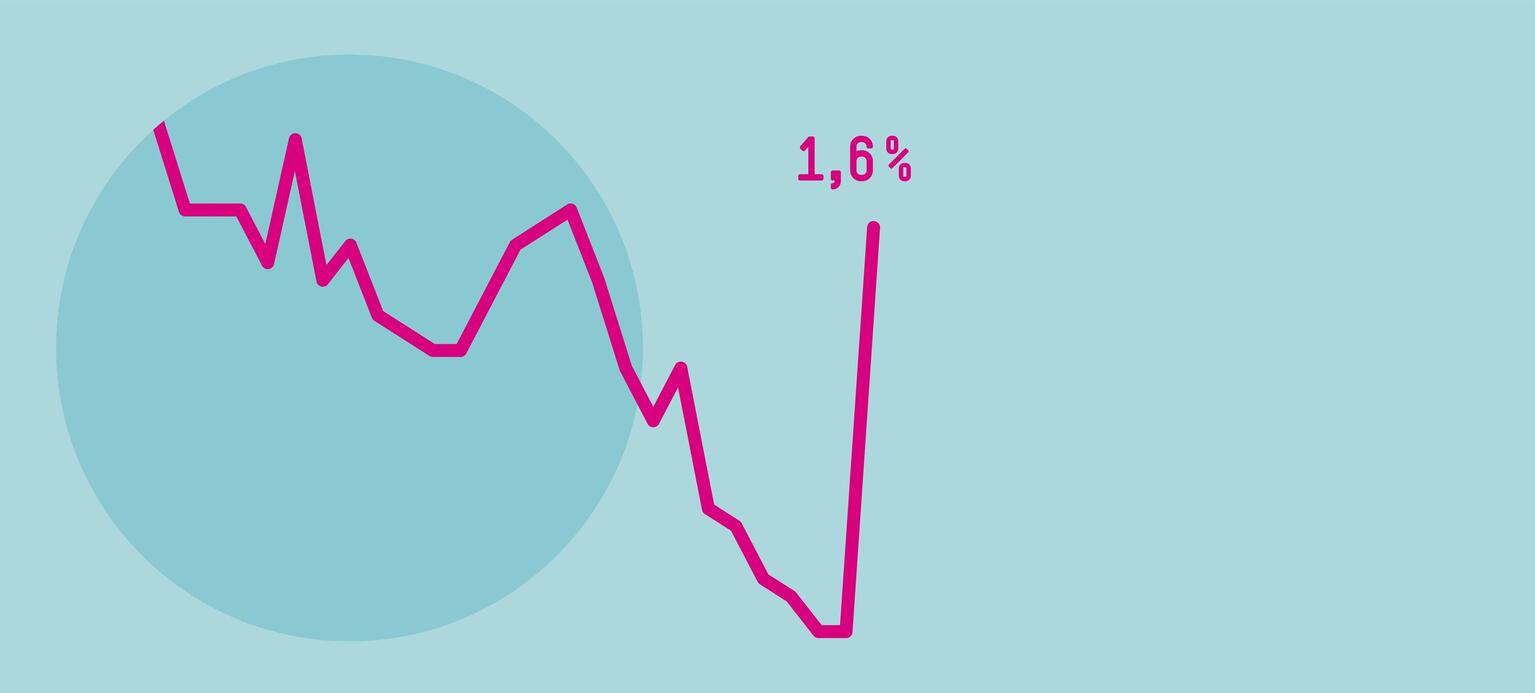 Keine Angst vor Inflation