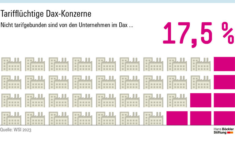 Tarifflüchtige DAX-Konzerne