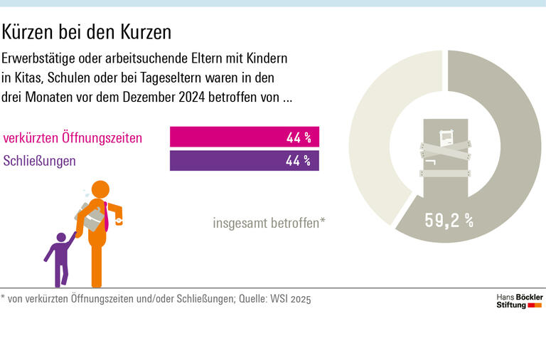 Kürzen bei den Kurzen