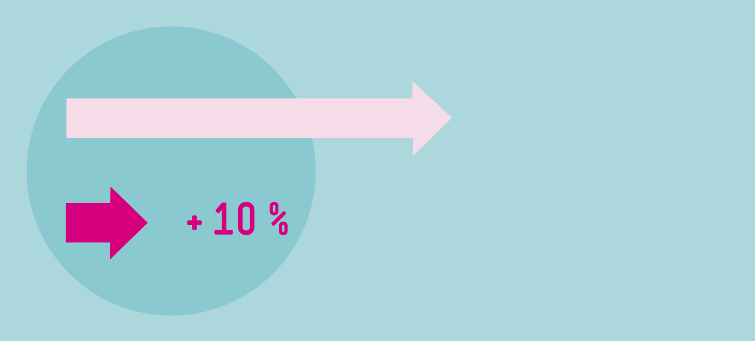 Der Arbeitsmarkt ist der Schlüssel