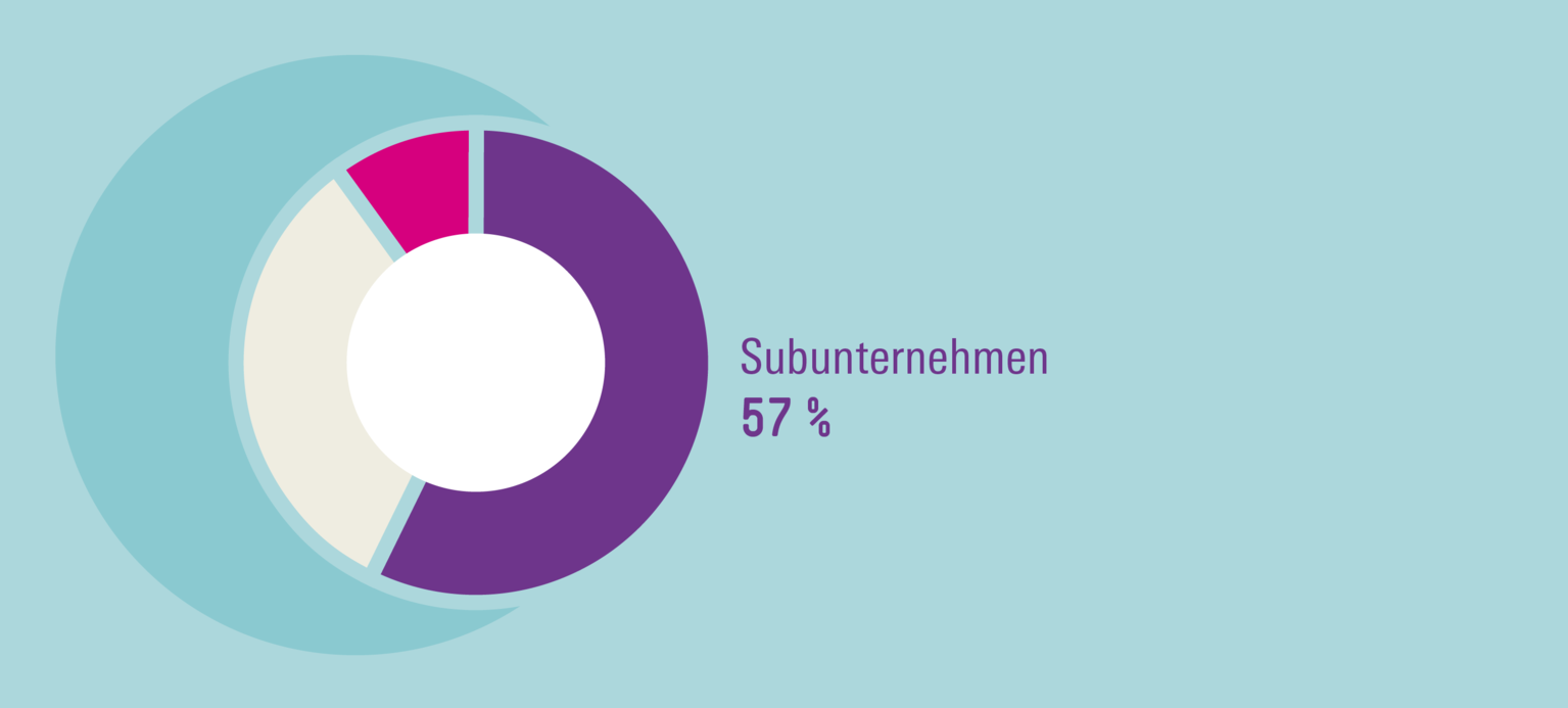 Arbeitnehmer ohne Arbeitsvertrag