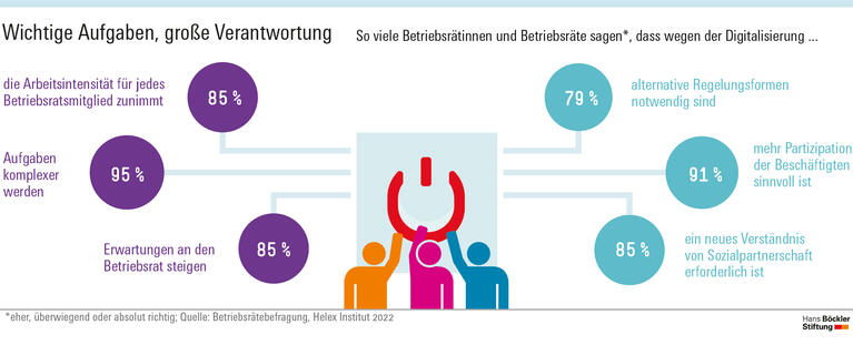 Wichtige Aufgaben, große Verantwortung