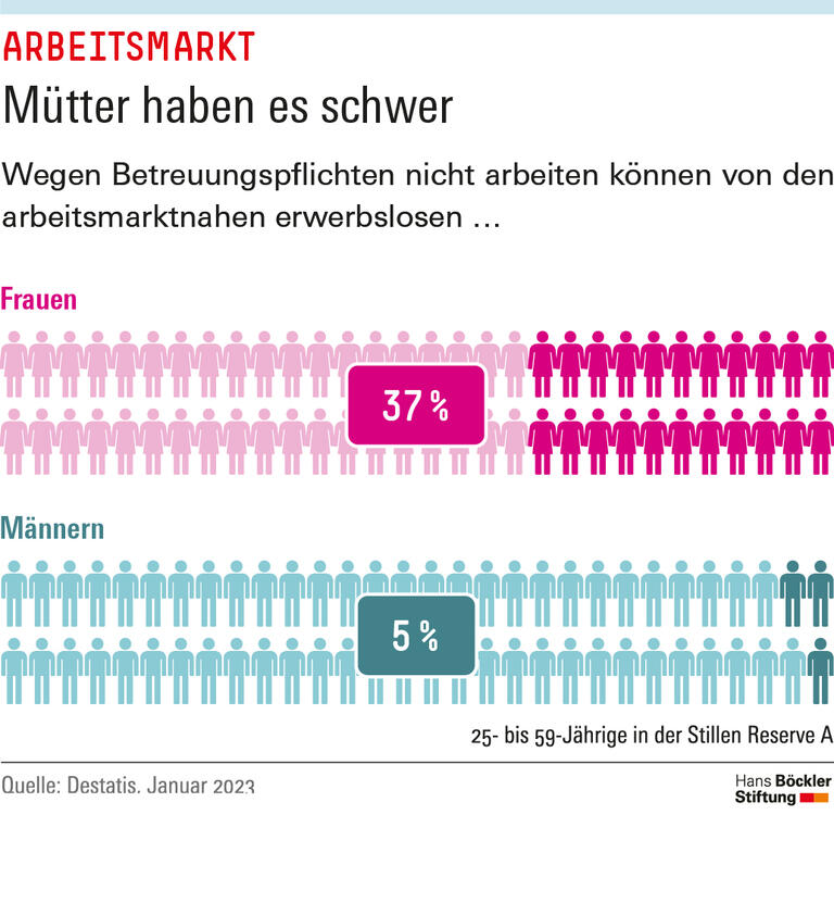 Mütter haben es schwer