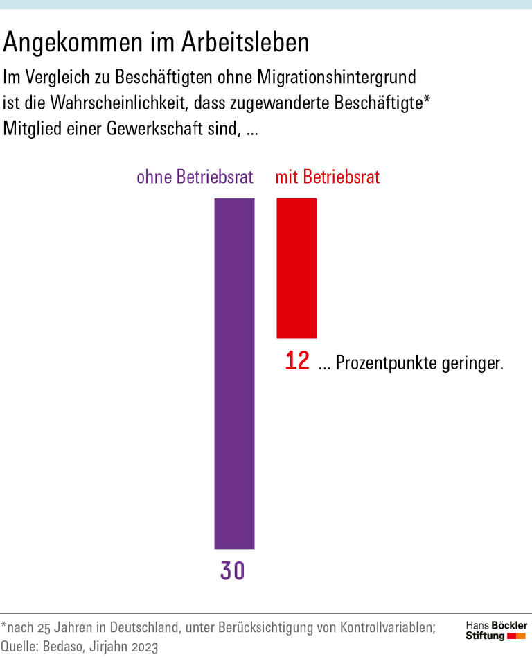 Angekommen im Arbeitsleben