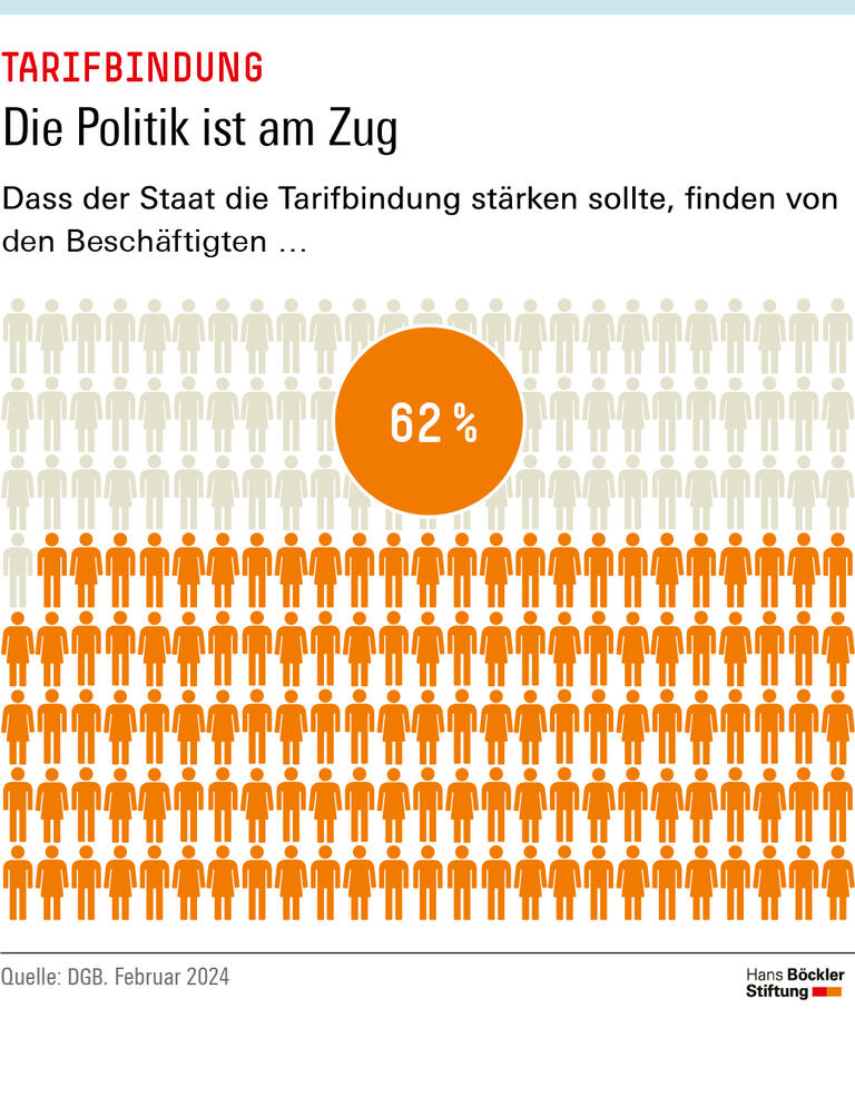 Die Politik ist am Zug