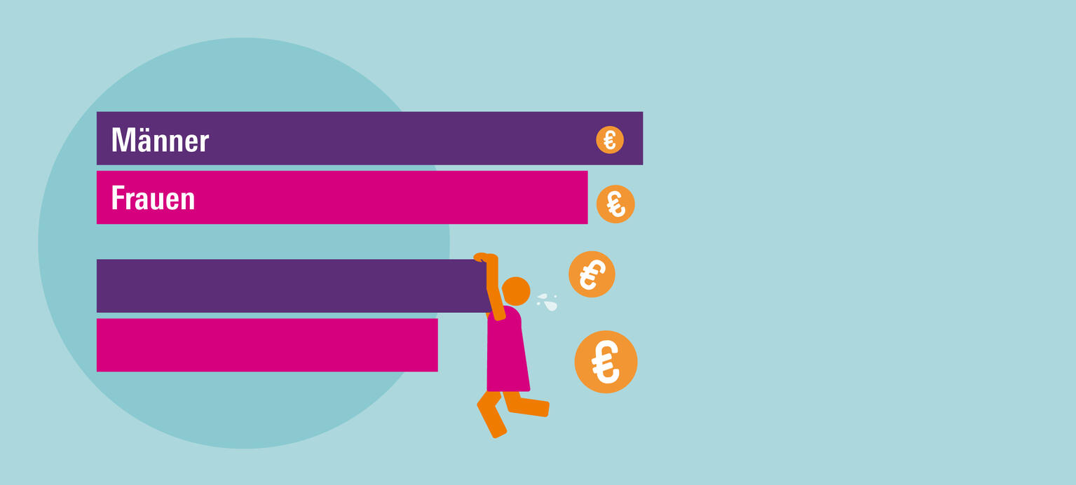 Gleicher Beruf, weniger Geld HERO