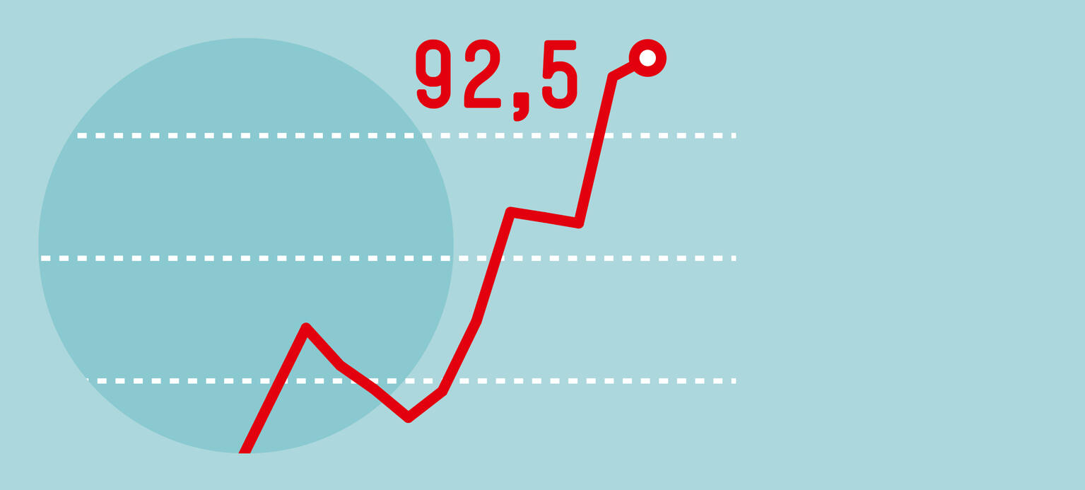 Staat stabilisiert in der Krise HERO