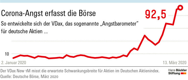 Staat stabilisiert in der Krise