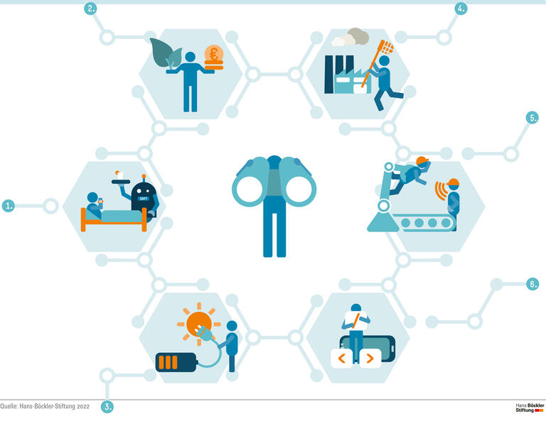 Was auf Beschäftigte zukommt