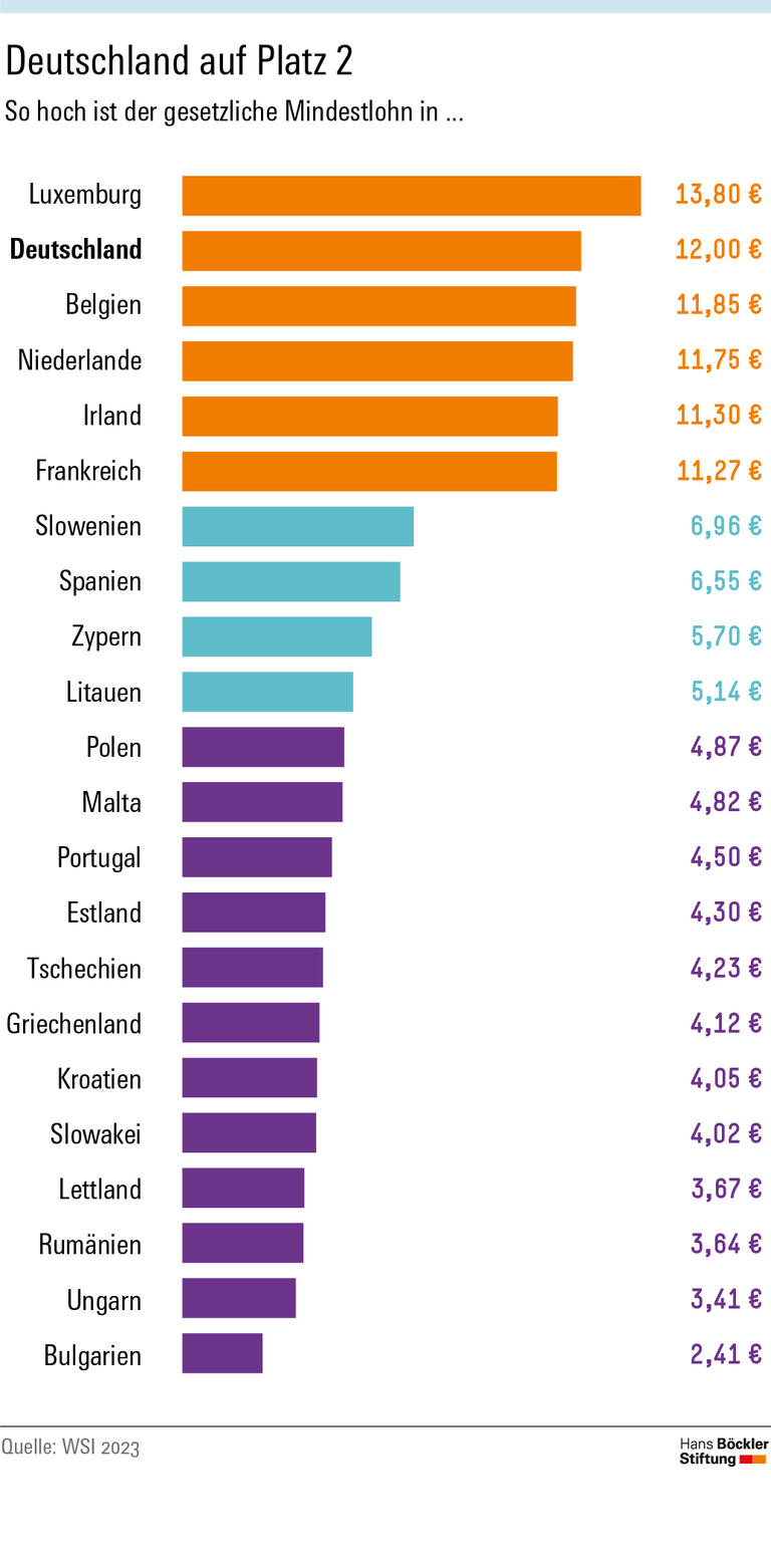 Deutschland auf Platz 2