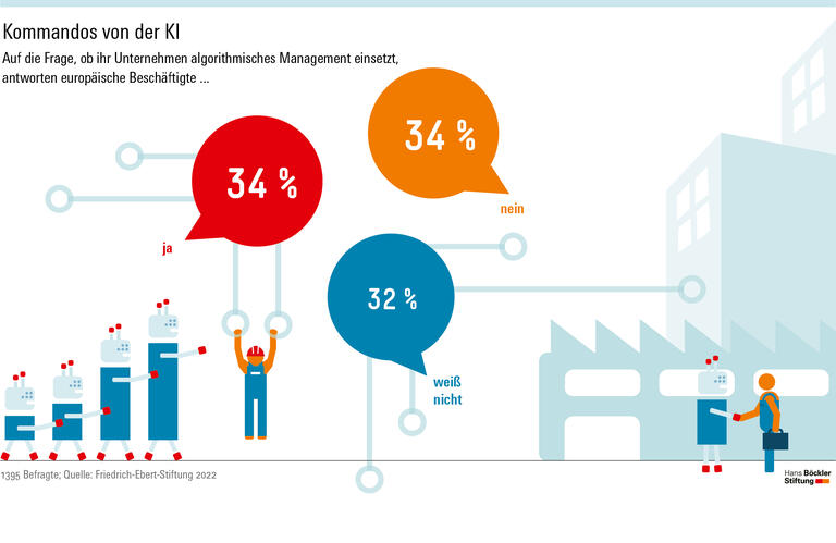 Kommandos von der KI