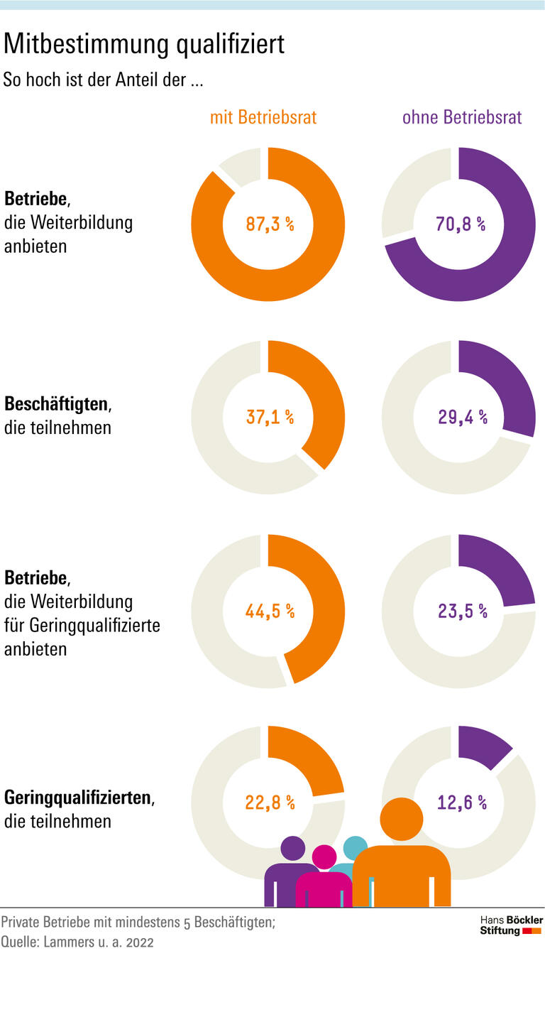Mitbestimmung qualifiziert