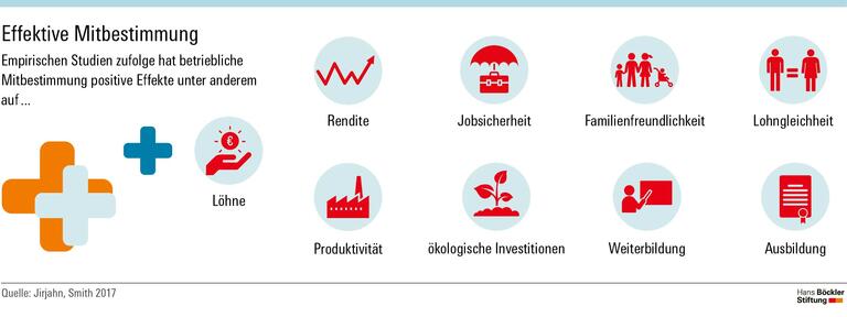 Effektive Mitbestimmung