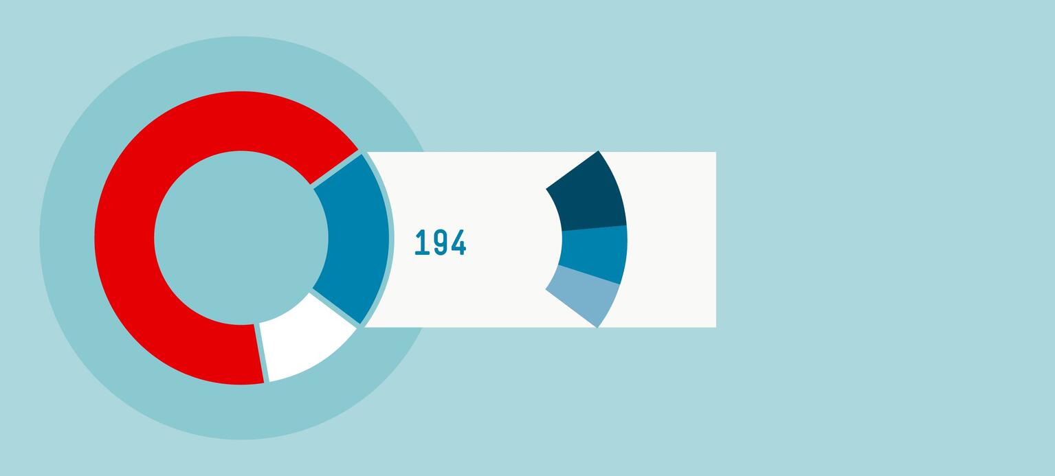 Was Europa für Arbeitnehmer tun muss