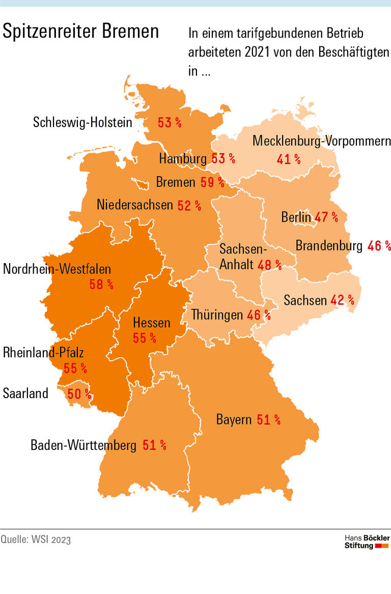 Spitzenreiter Bremen