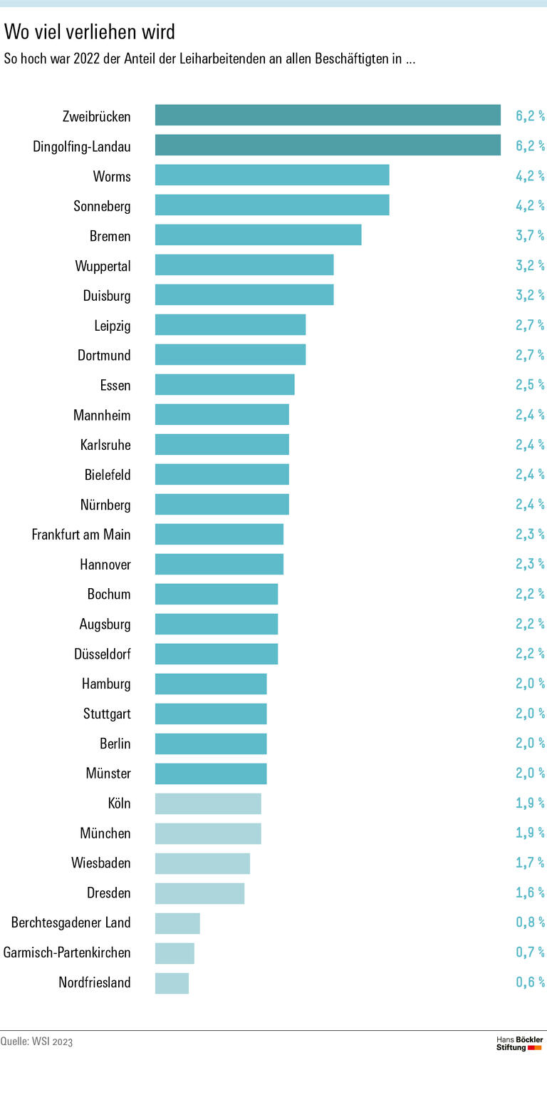 Wo viel verliehen wird