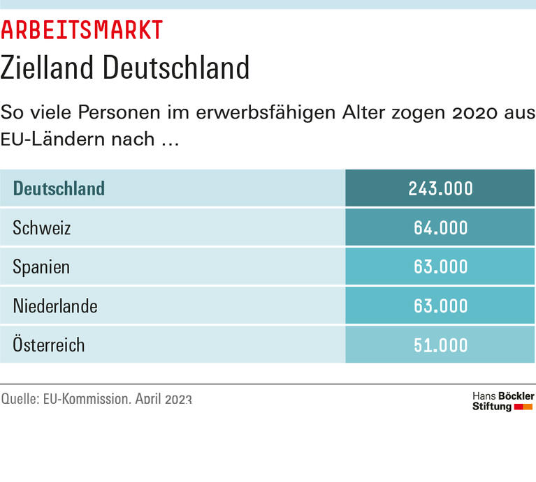  Zielland Deutschland