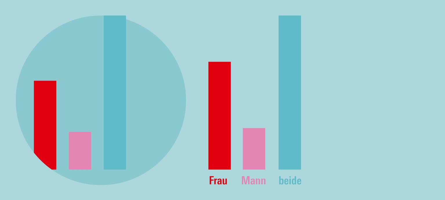 Rückschritt durch Corona