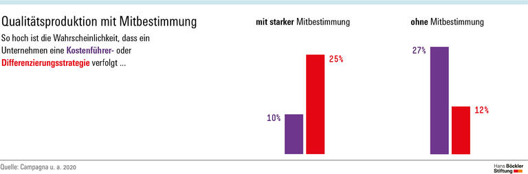 Qualitätsproduktion mit Mitbestimmung