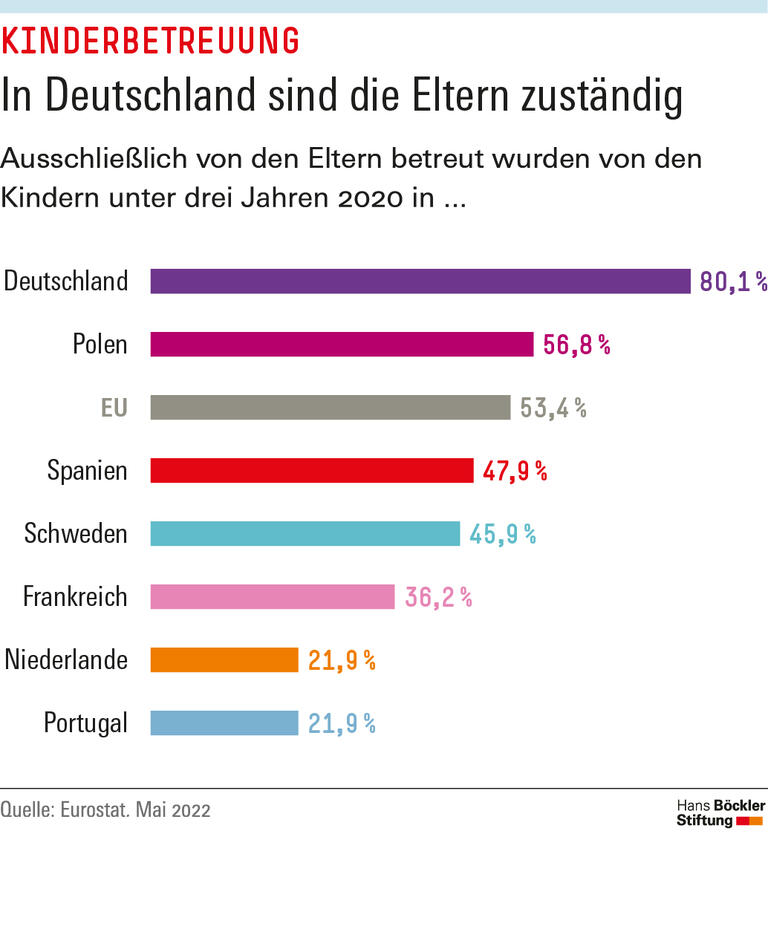  In Deutschland sind die Eltern zuständig
