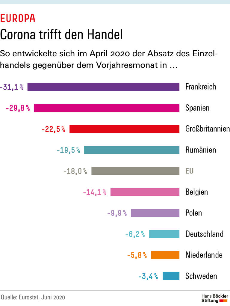  Corona trifft den Handel