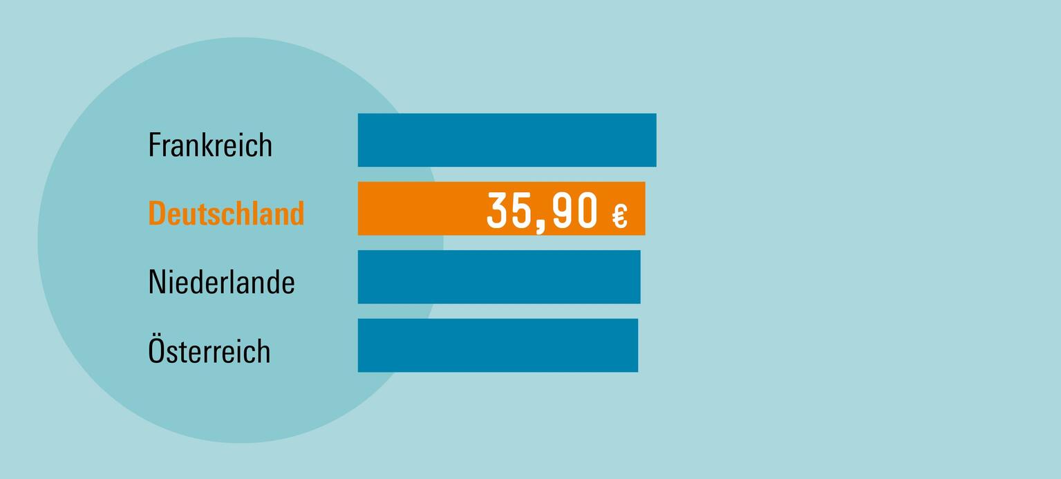 Mit guten Löhnen durch die Krise