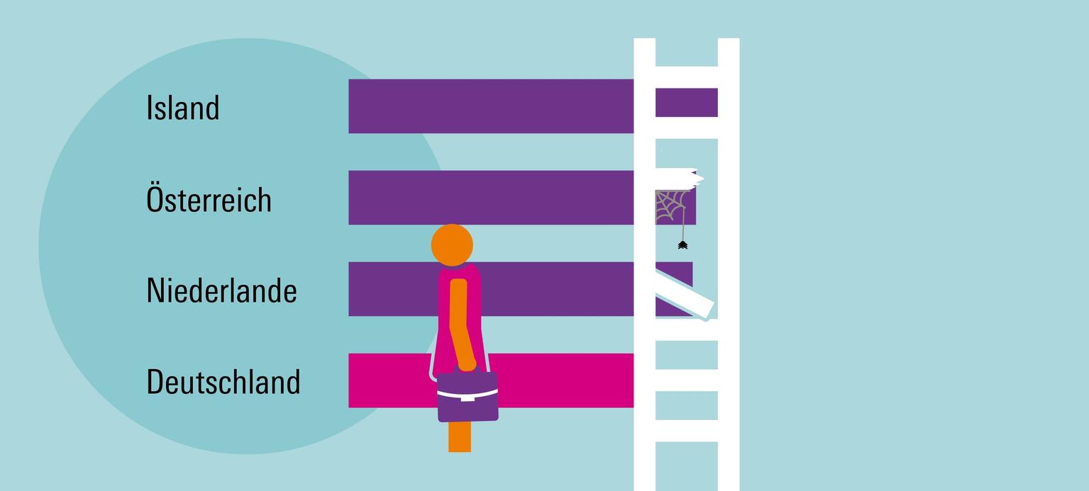 Geschlechterquote: Mehr Unternehmen einbeziehen