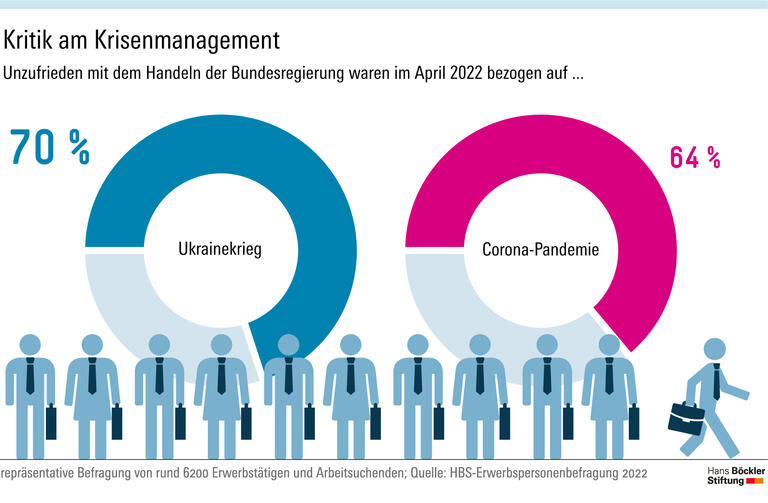Kritik am Krisenmanagement