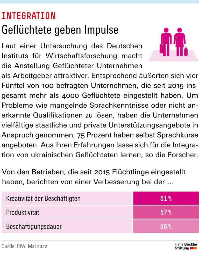 Geflüchtete geben Impulse