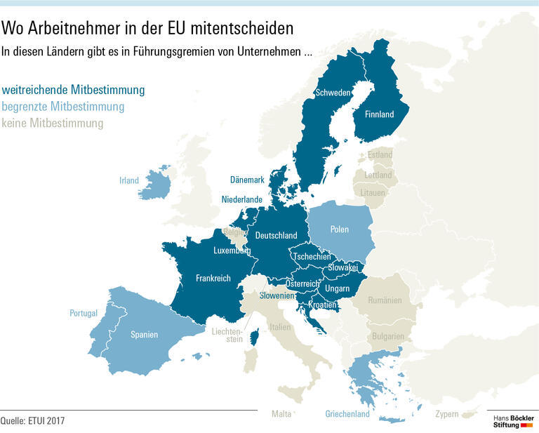 Wo Arbeitnehmer in der EU mitentscheiden
