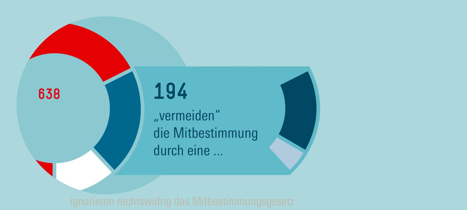 Starke Mitbestimmung für ein starkes Europa