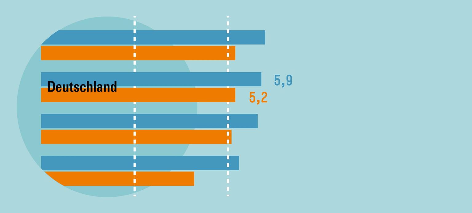 Die EU muss Vertrauen zurückgewinnen