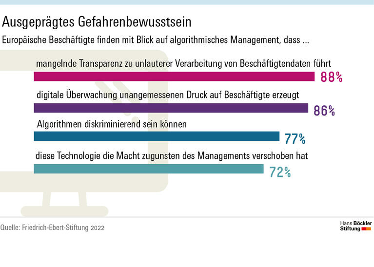 Ausgeprägtes Gefahrenbewusstsein