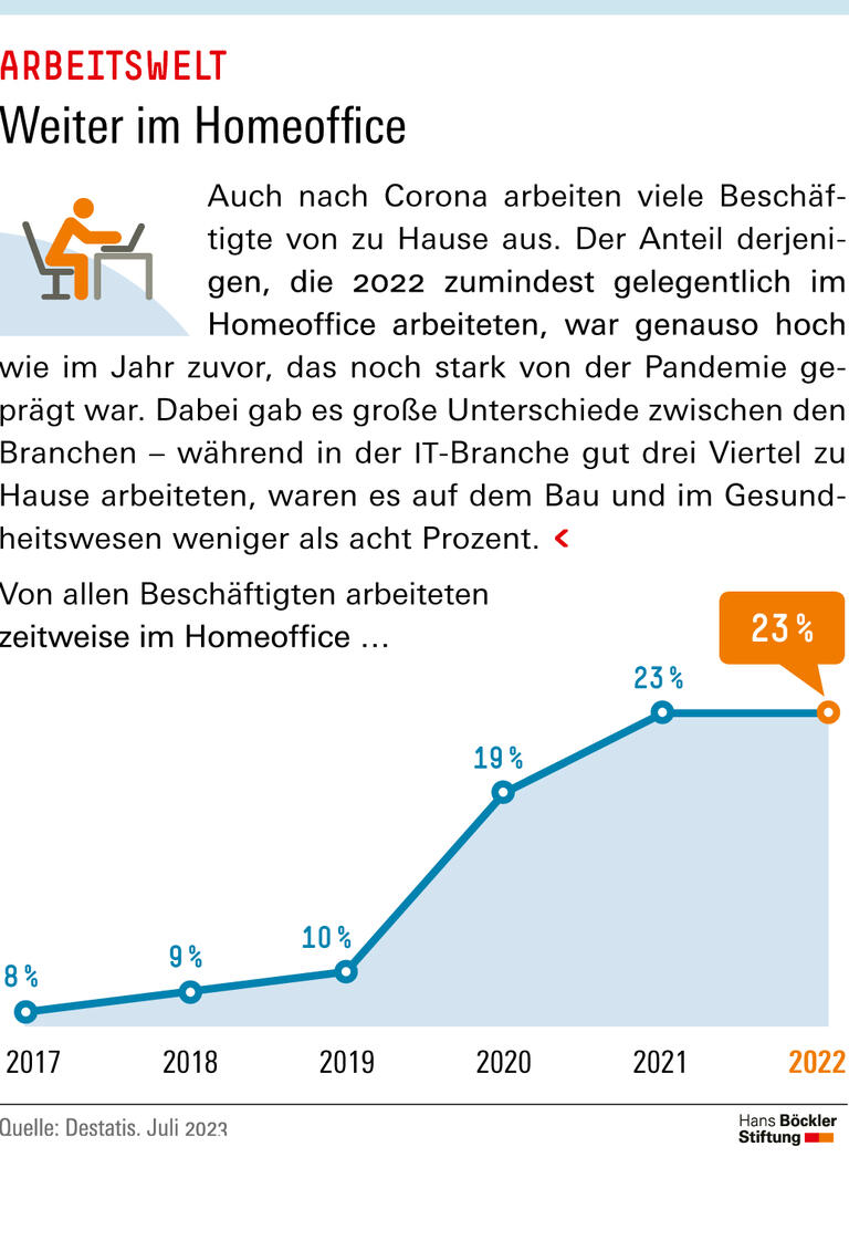 Weiter im Homeoffice