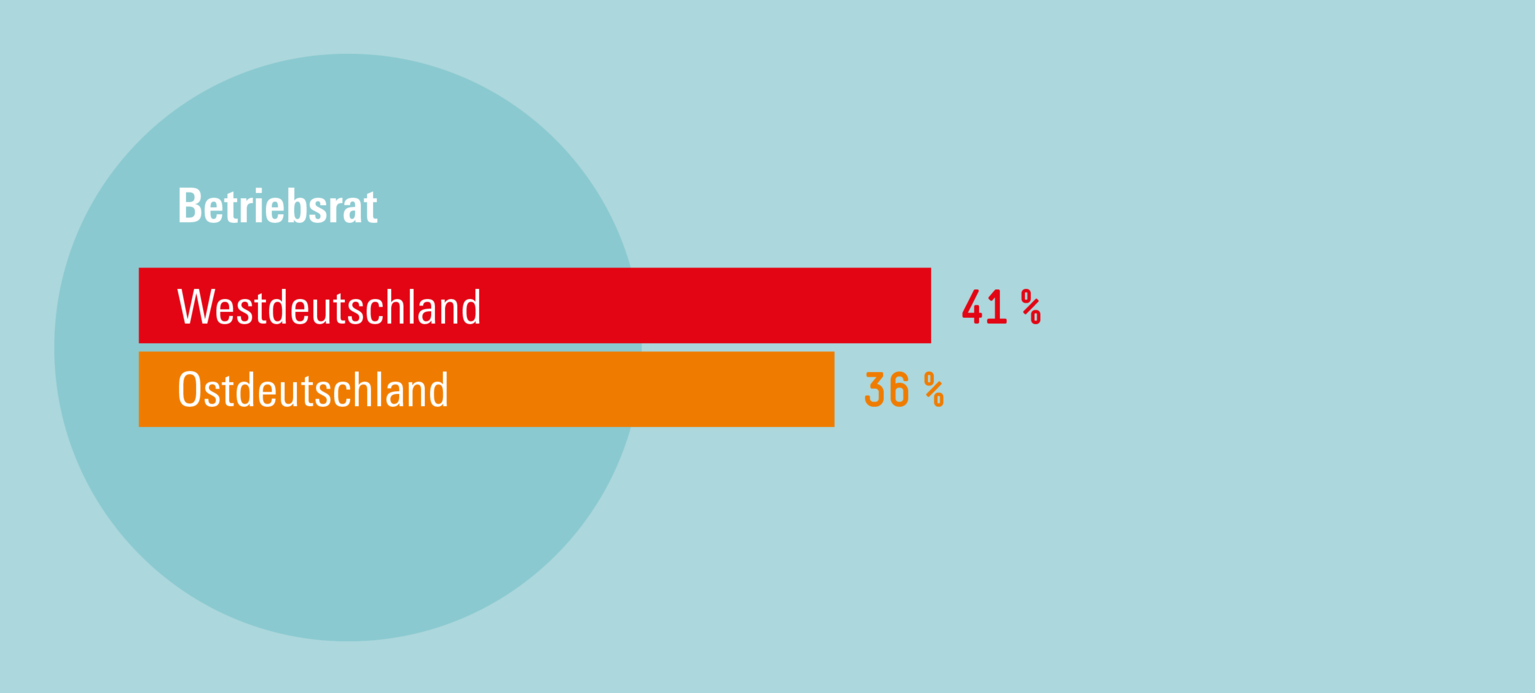 OSTDEUTSCHLAND HOLT AUF