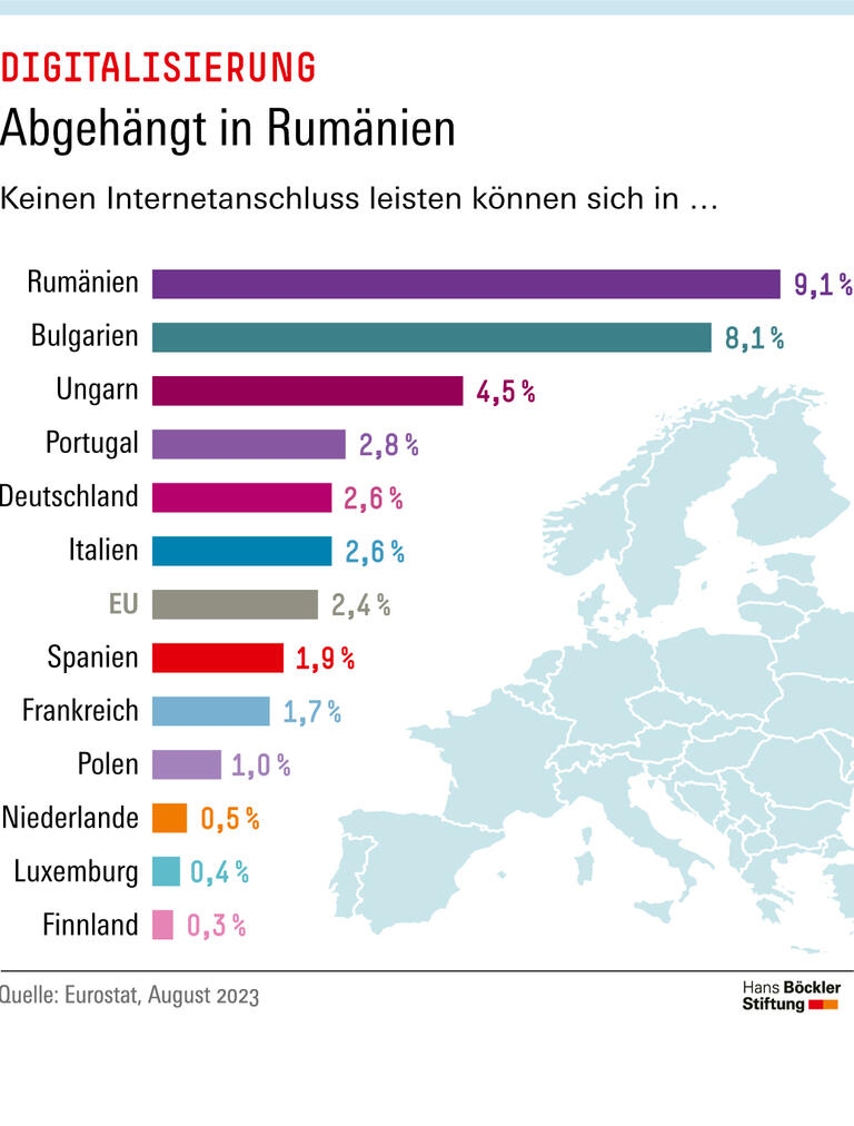 Abgehängt in Rumänien