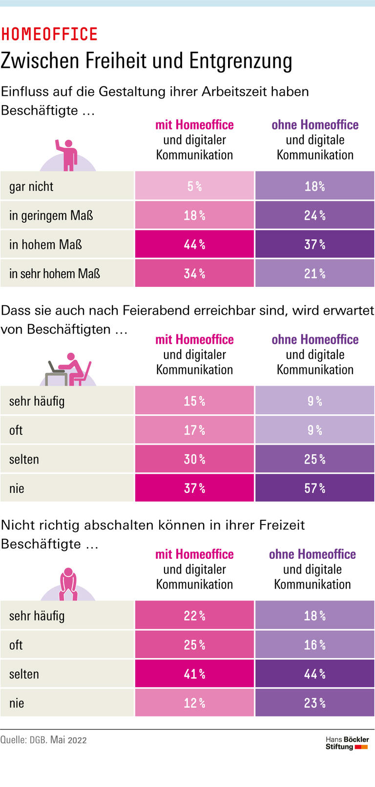 Zwischen Freiheit und Entgrenzung