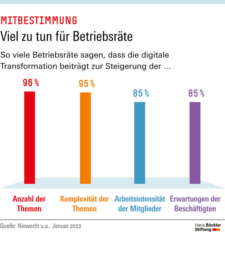  Viel zu tun für Betriebsräte
