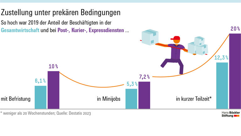 Zustellung unter prekären Bedingungen